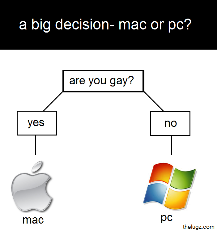 ¿Y tu que eliges, Windows o Mac?